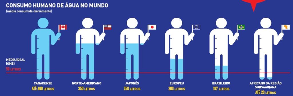 Consumo humano de água no mundo